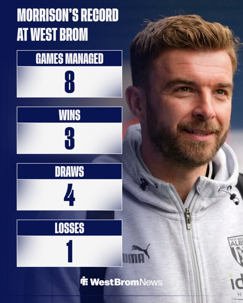 James Morrison's record at West Brom.