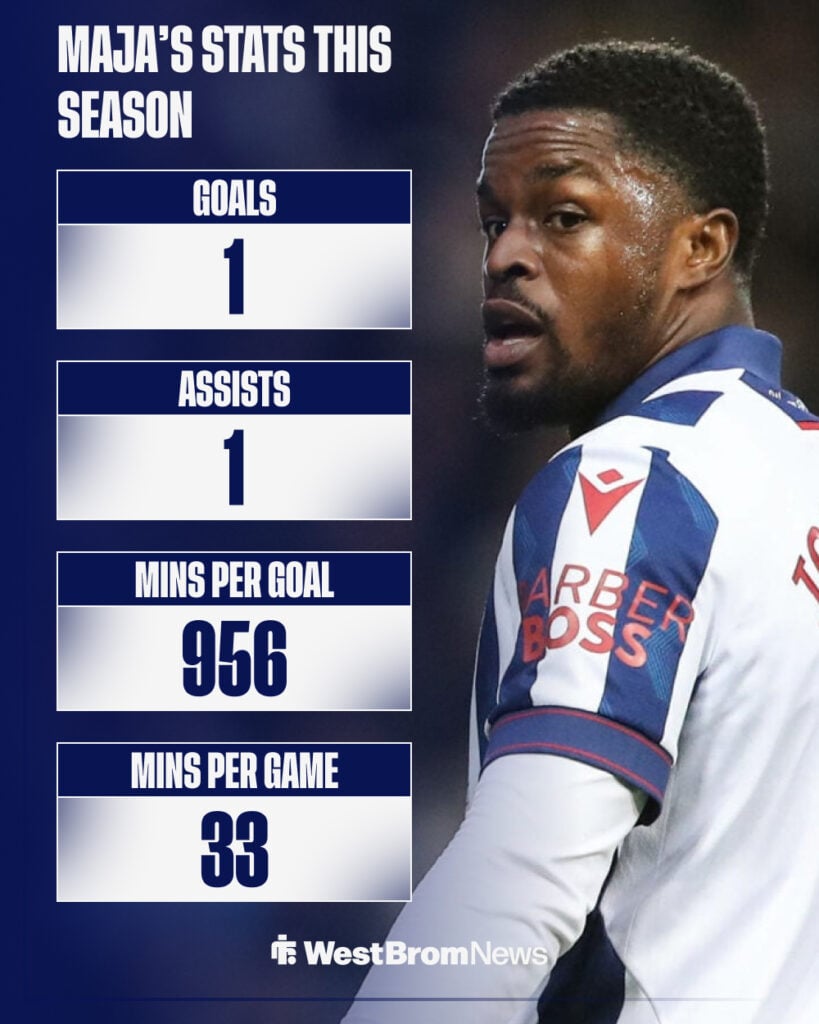 Josh Maja of West Bromwich Albion during the Sky Bet Championship match vs Preston North End at The Hawthorns.