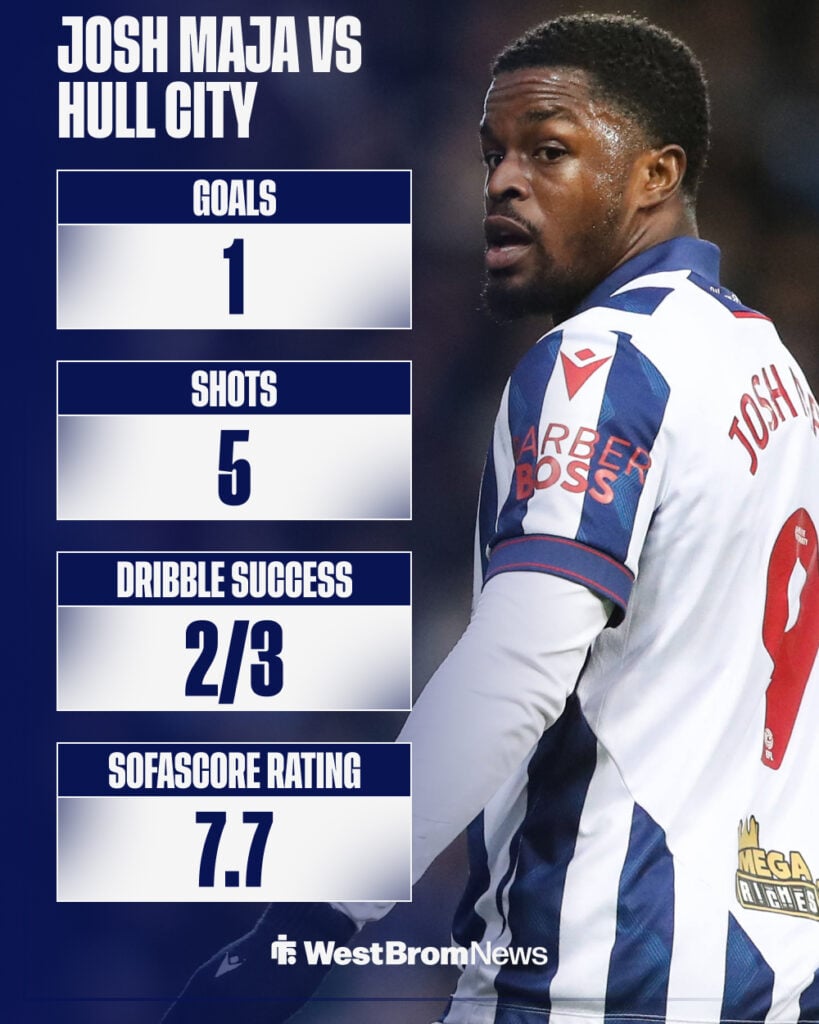 Josh Maja's stats from West Brom vs Hull City