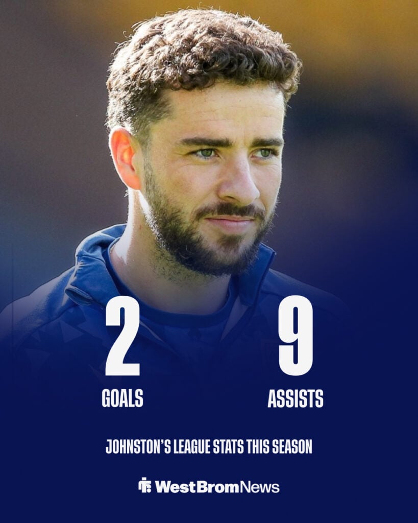 Mikey Johnston's stats this season for West Brom.
