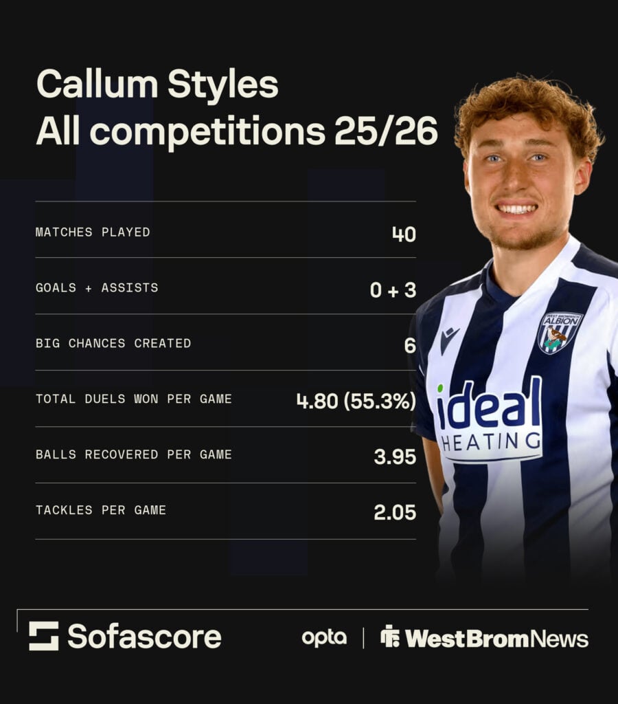 Callum Styles' Sofascore stats for West Brom this season in the Championship.