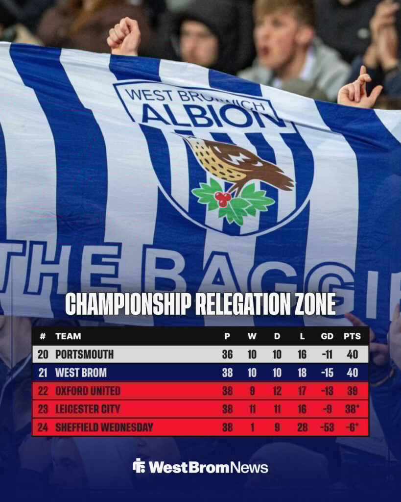 West Brom fans holding a flag and the Baggies' league position in the Championship.