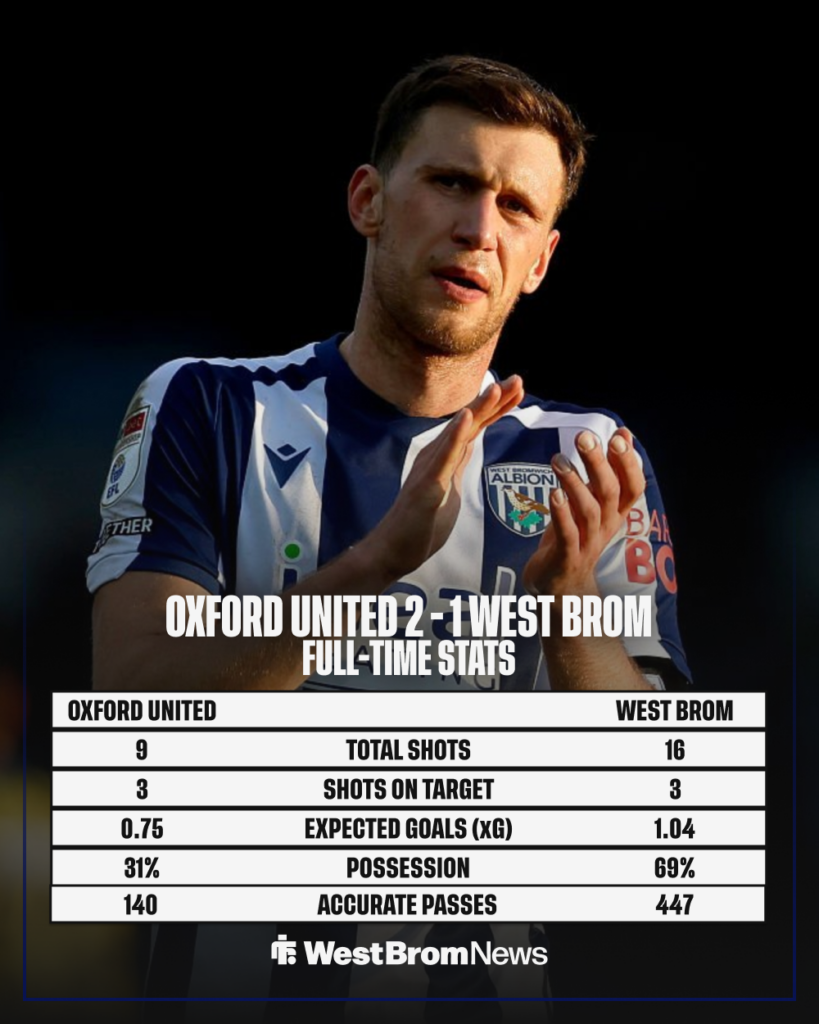 West Brom vs Oxford United match stats