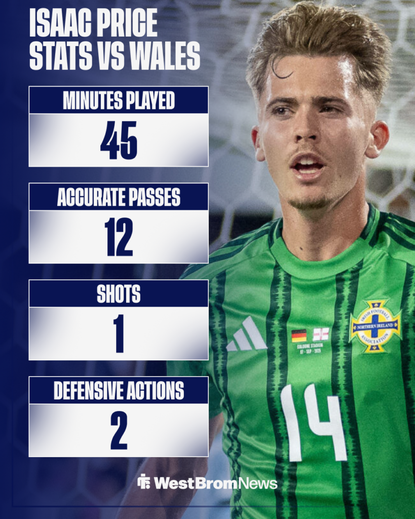 West Brom Isaac Price stats vs Wales