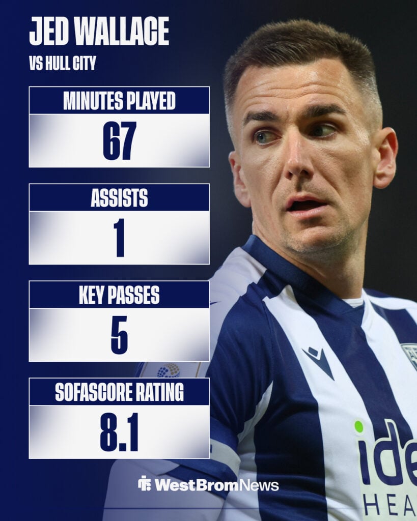 West Brom midfielder Jed Wallace in background with stats from 2-0 win against Hull City on 14 March
