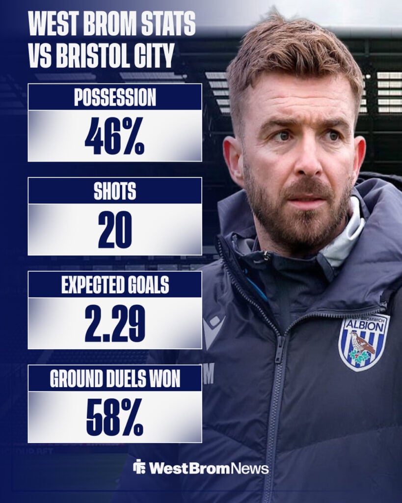 West Brom stats vs Bristol City