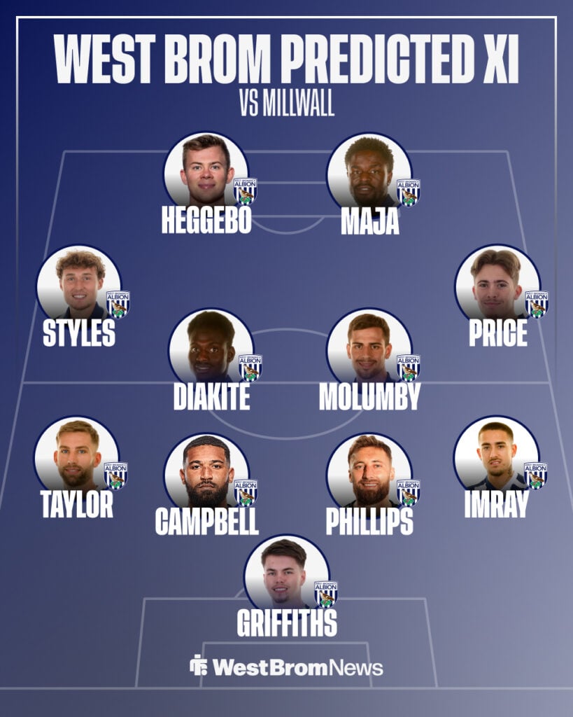 West Bromwich Albion predicted lineup vs Millwall.