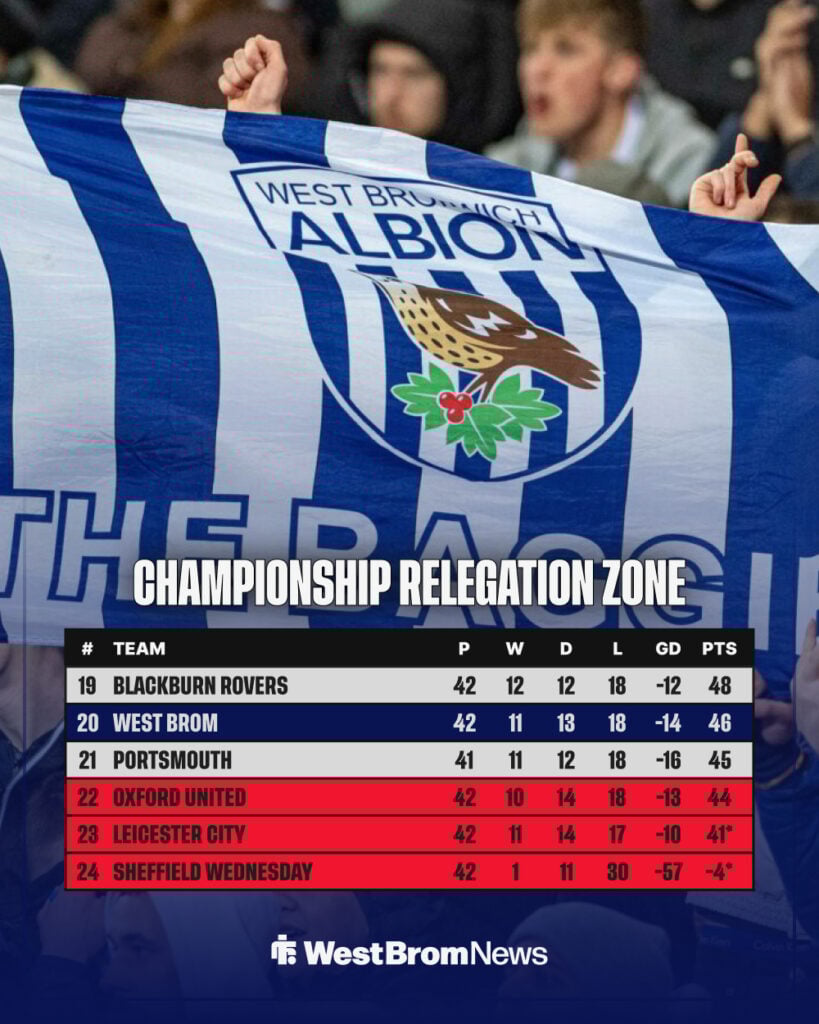 Current Championship table after 42 games
