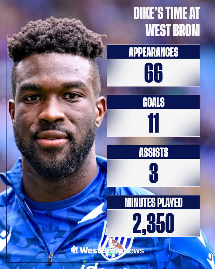 Daryl Dike West Brom stats