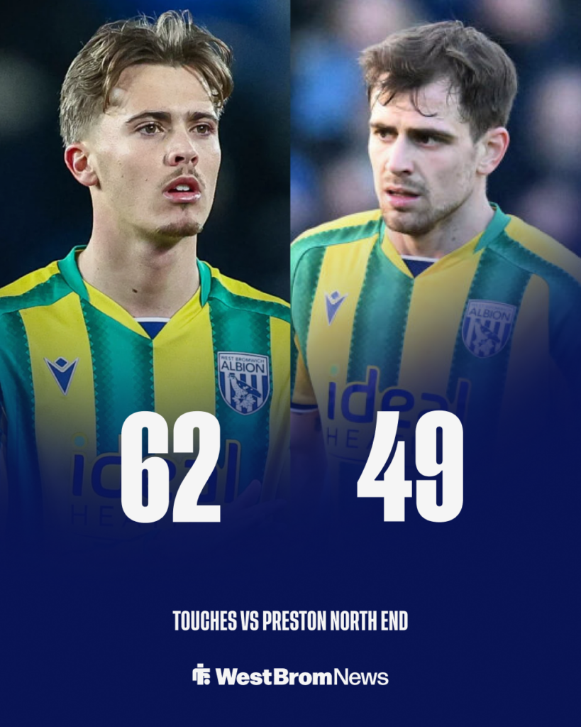 Isaac Price Jayson Molumby West Brom vs Preston stats