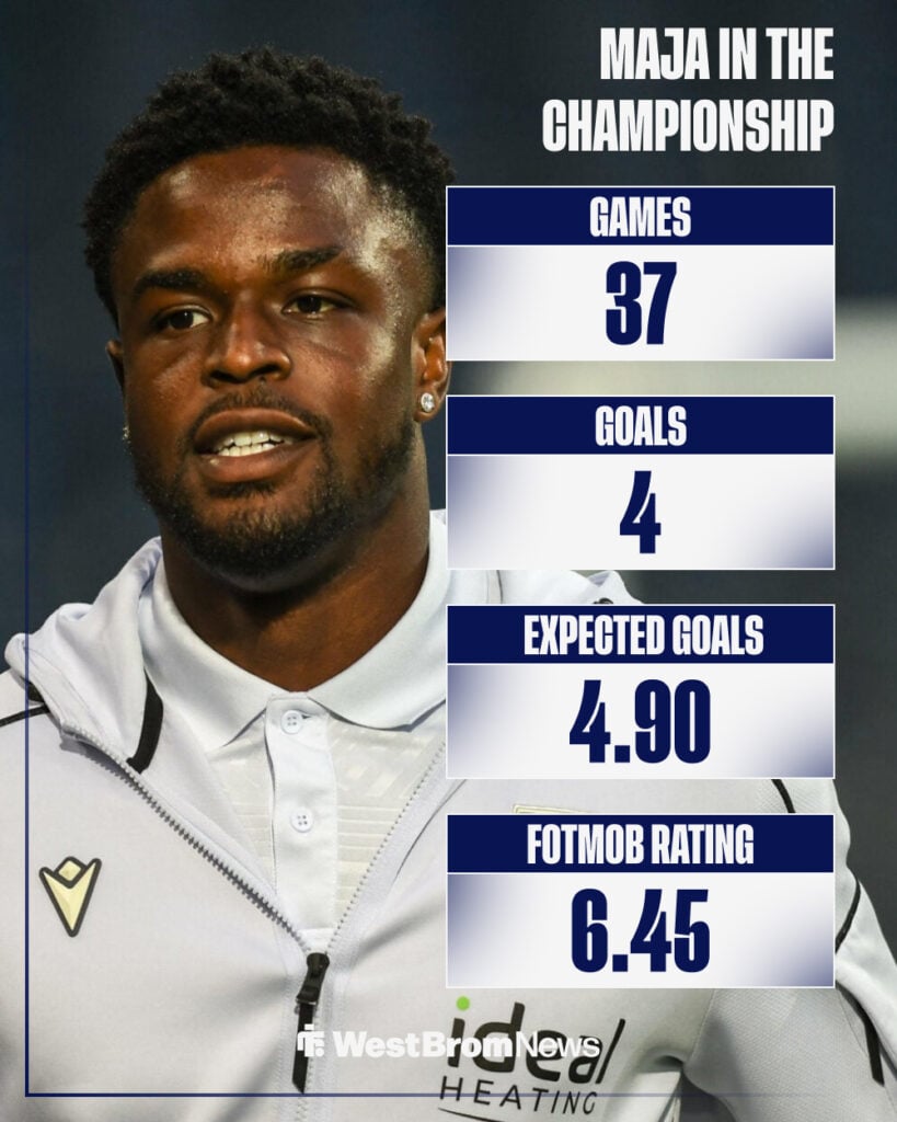 Josh Maja's stats in the 2025-26 Sky Bet Championship season.