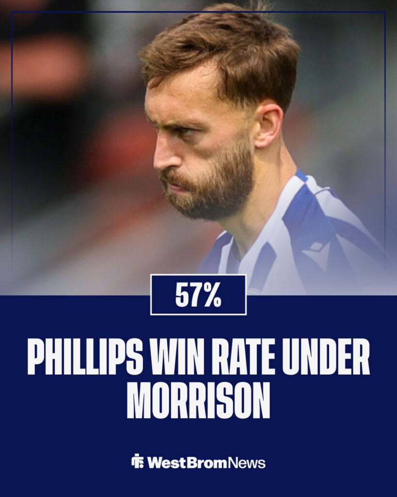 Nat Phillips' win rate under James Morrison at West Brom.