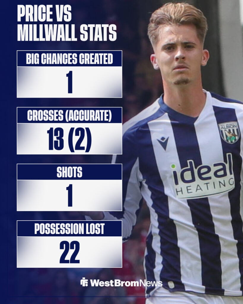 Isaac Price's stats from West Brom vs Millwall