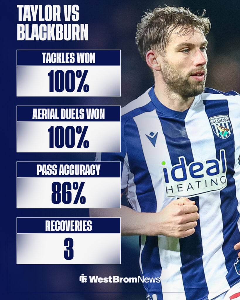 Charlie Taylor's stats from Blackburn vs West Brom on Easter Monday