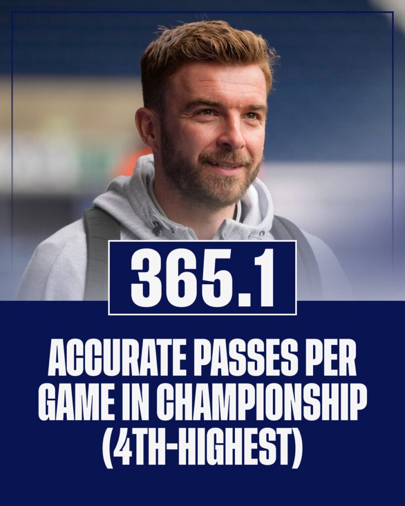 West Brom's average accurate passes per game in the Championship 2025-26