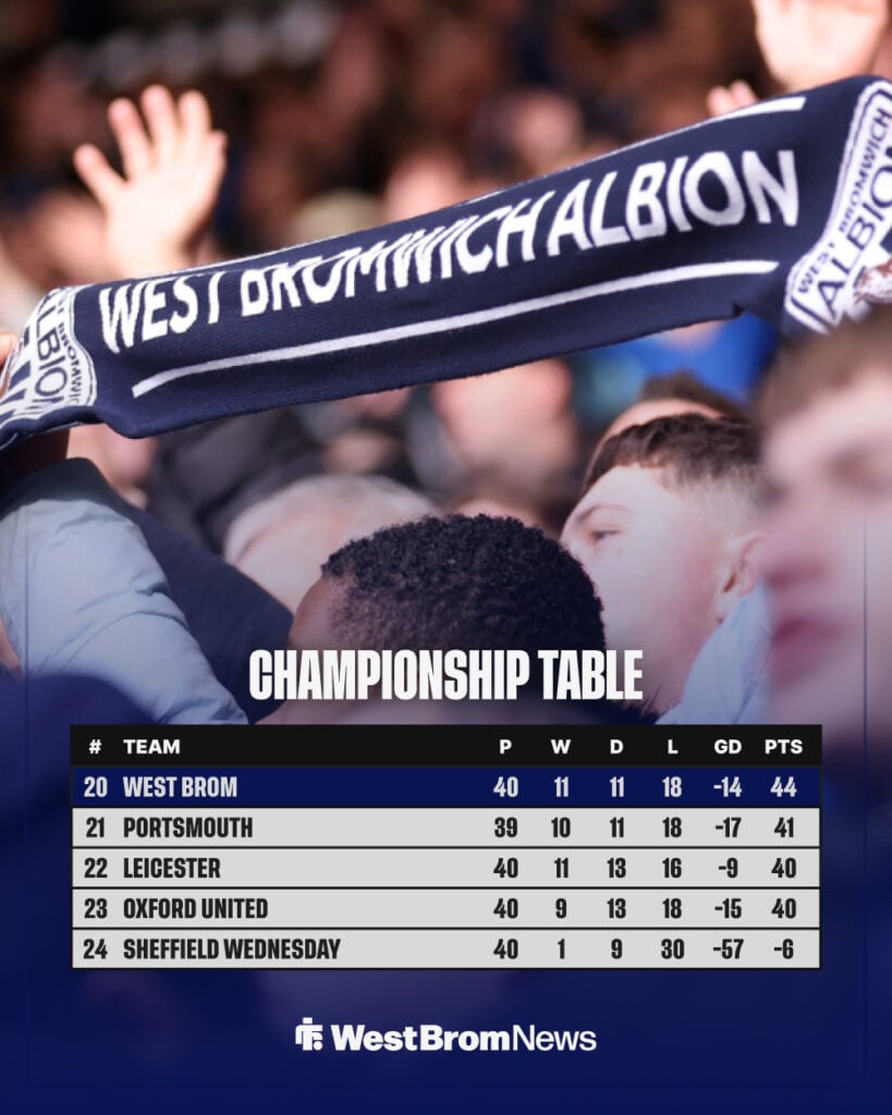 West Brom's position in the Championship table as of 3 April.