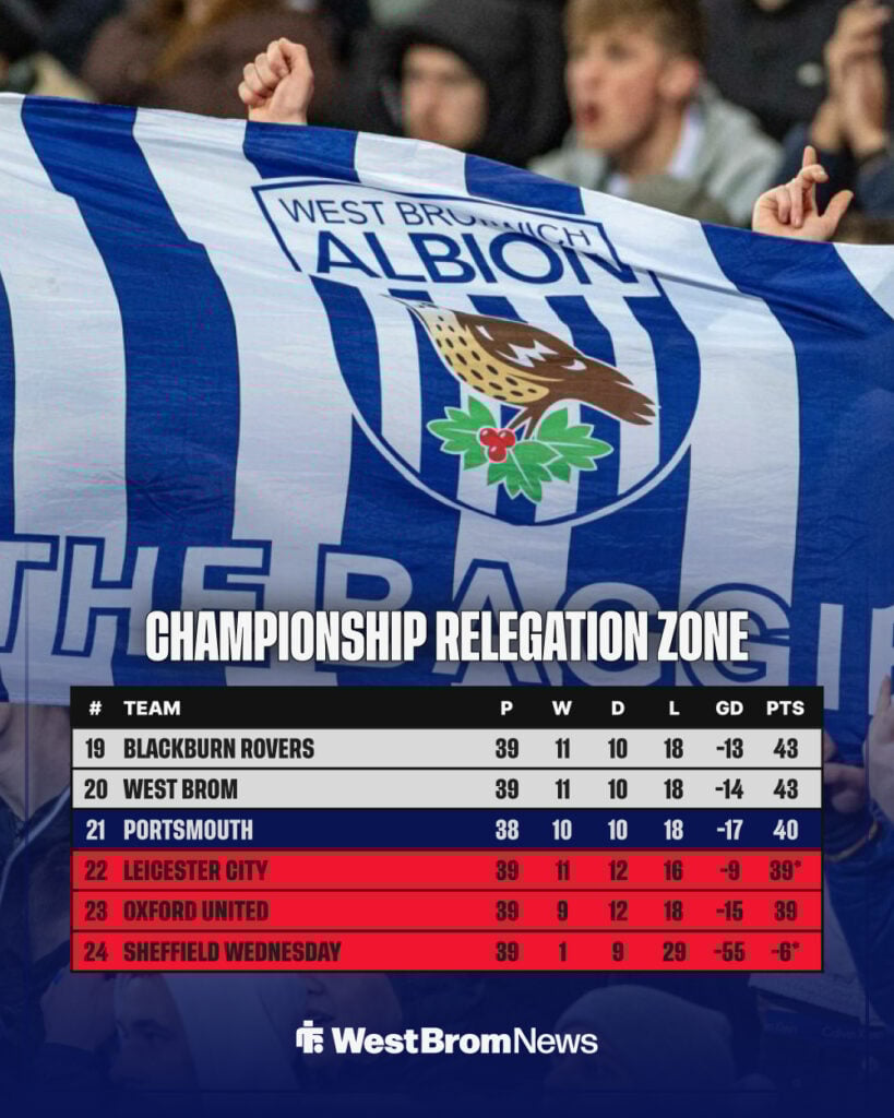 West Brom Championship table