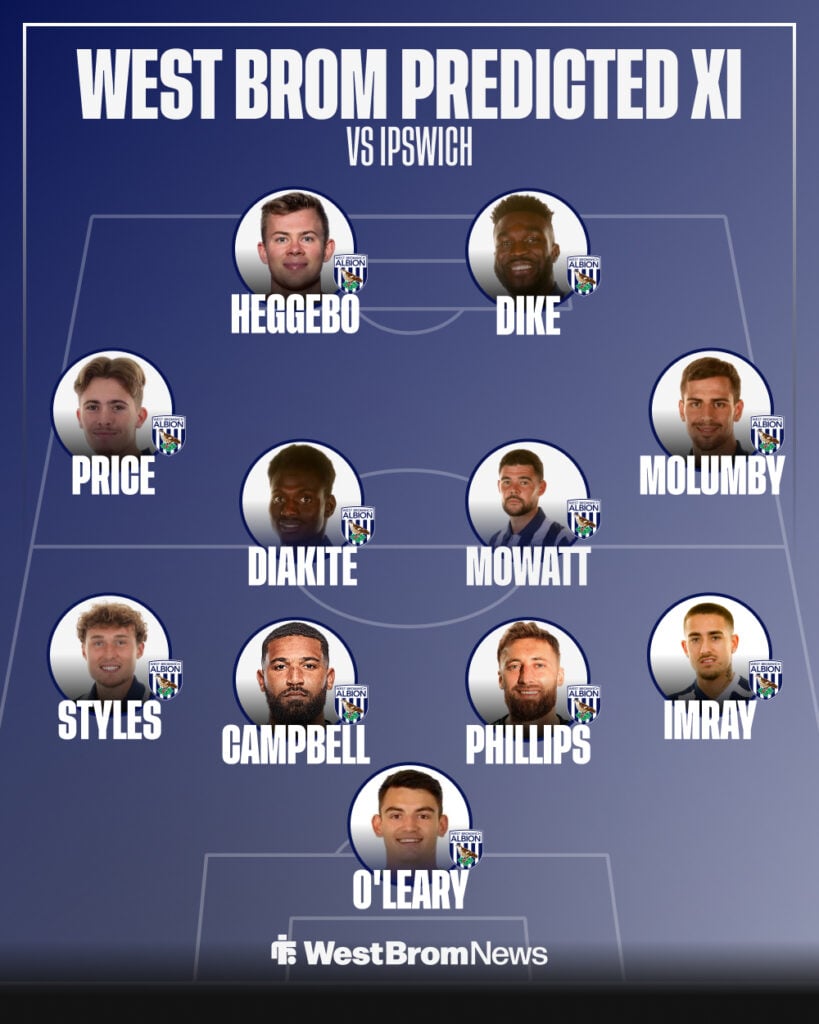 West Brom predicted lineup vs Ipswich.