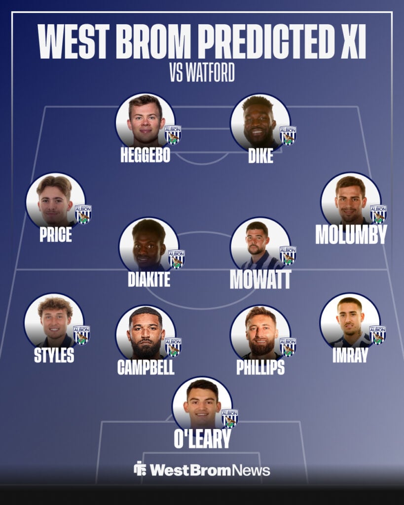 West Brom predicted XI vs Watford.