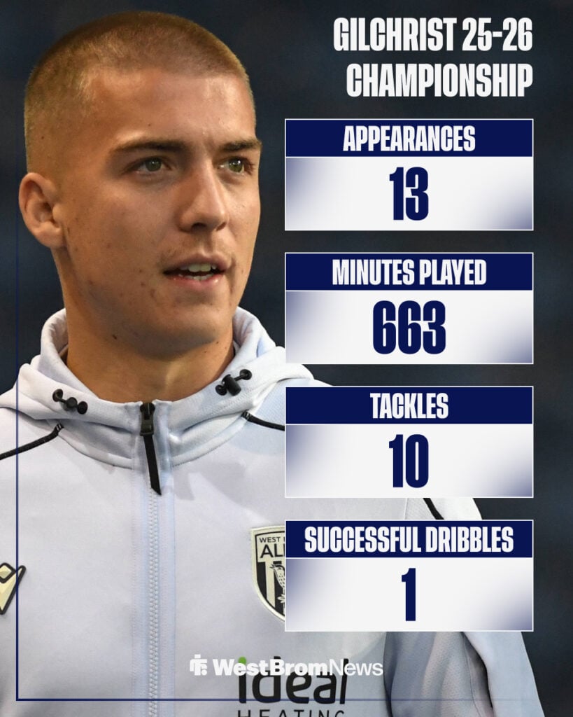 Alfie Gilchrist's 2025-26 Championship stats for West Brom