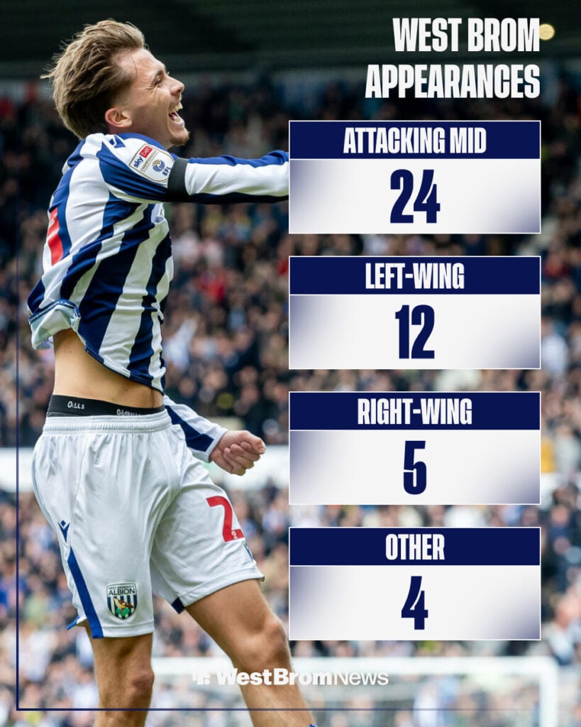 Isaac Price stat