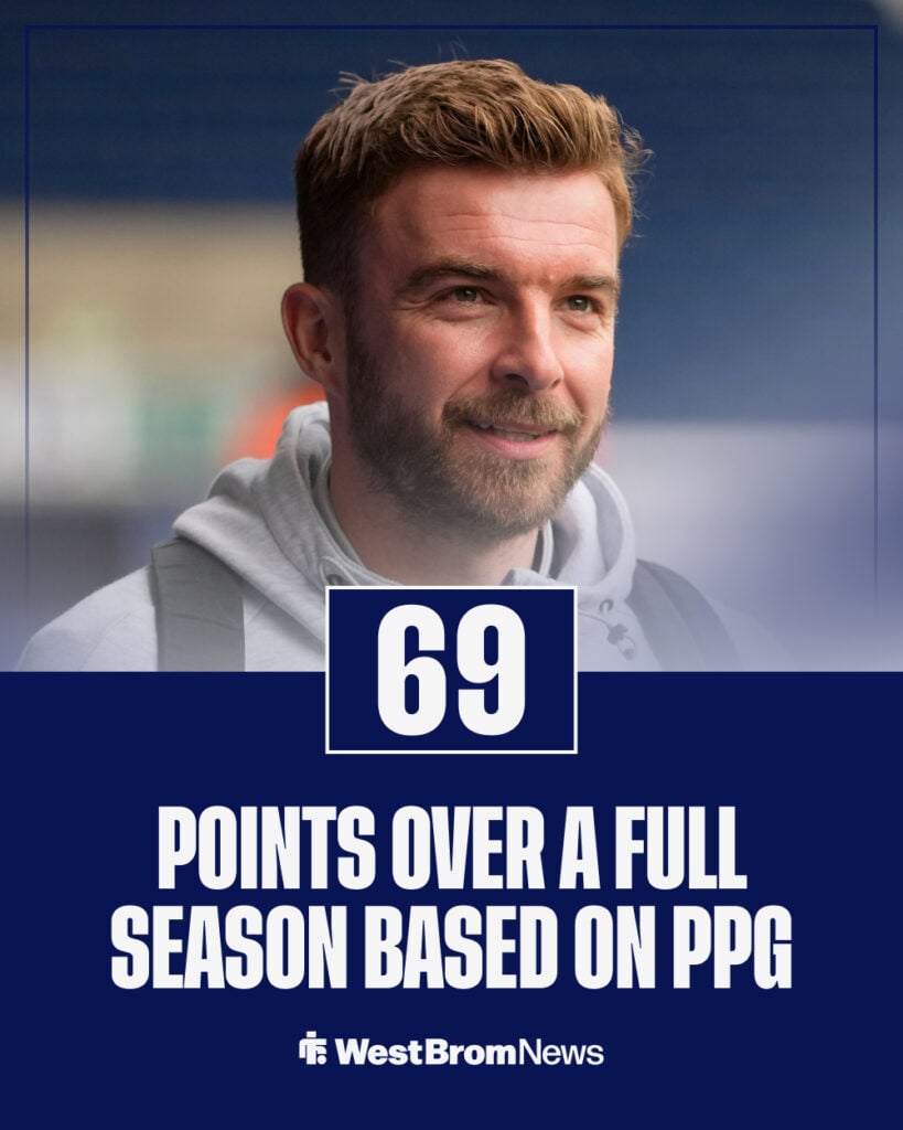 James Morrison points per game based on full season