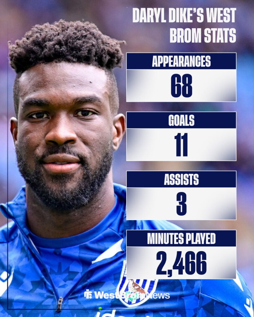 A graphic detailing Daryl Dike's stats for West Bromwich Albion.