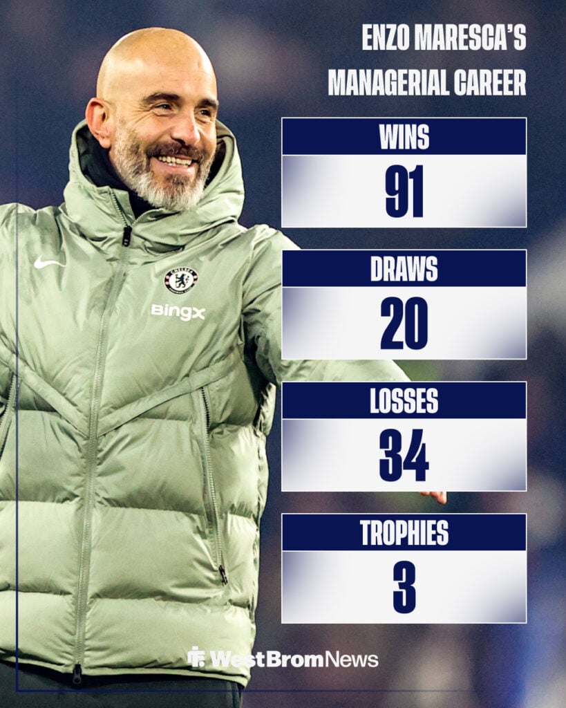 A graphic outlining the details of Enzo Maresca's managerial career thus far.