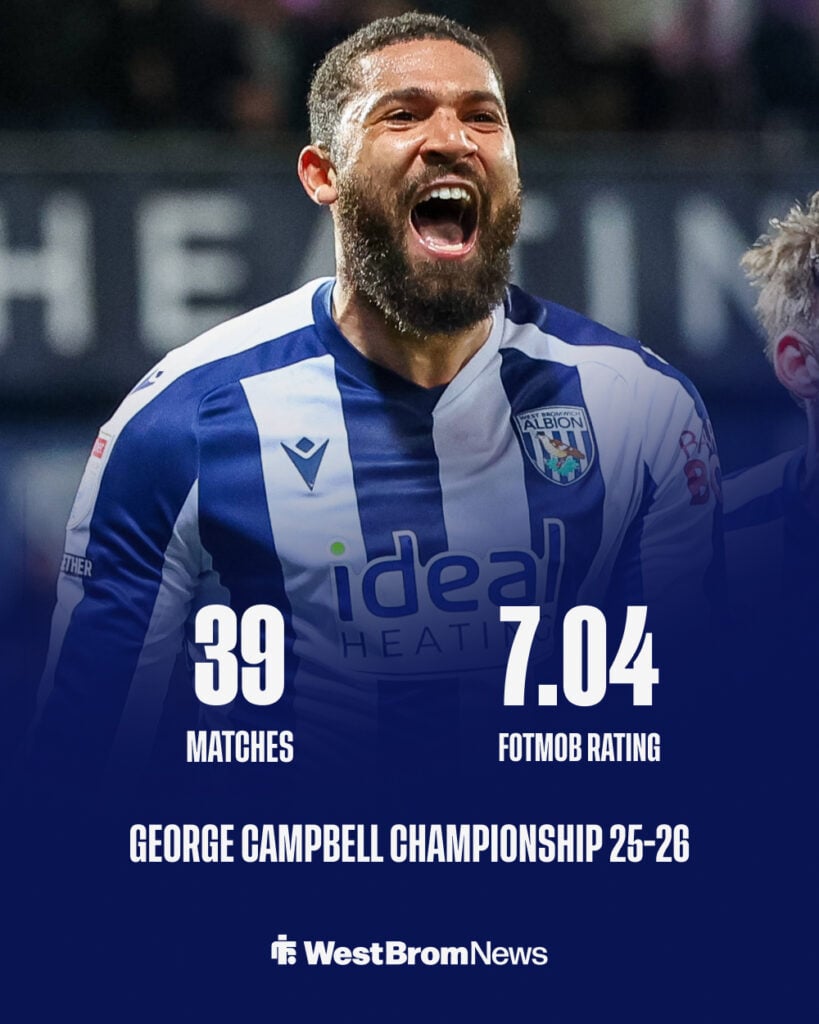 A graphic showcasing George Campbell's Championship stats for West Brom in the 2025-26 season.