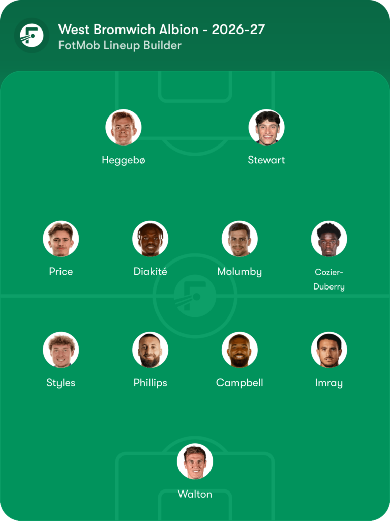 West Brom's predicted 2026-27 lineup.